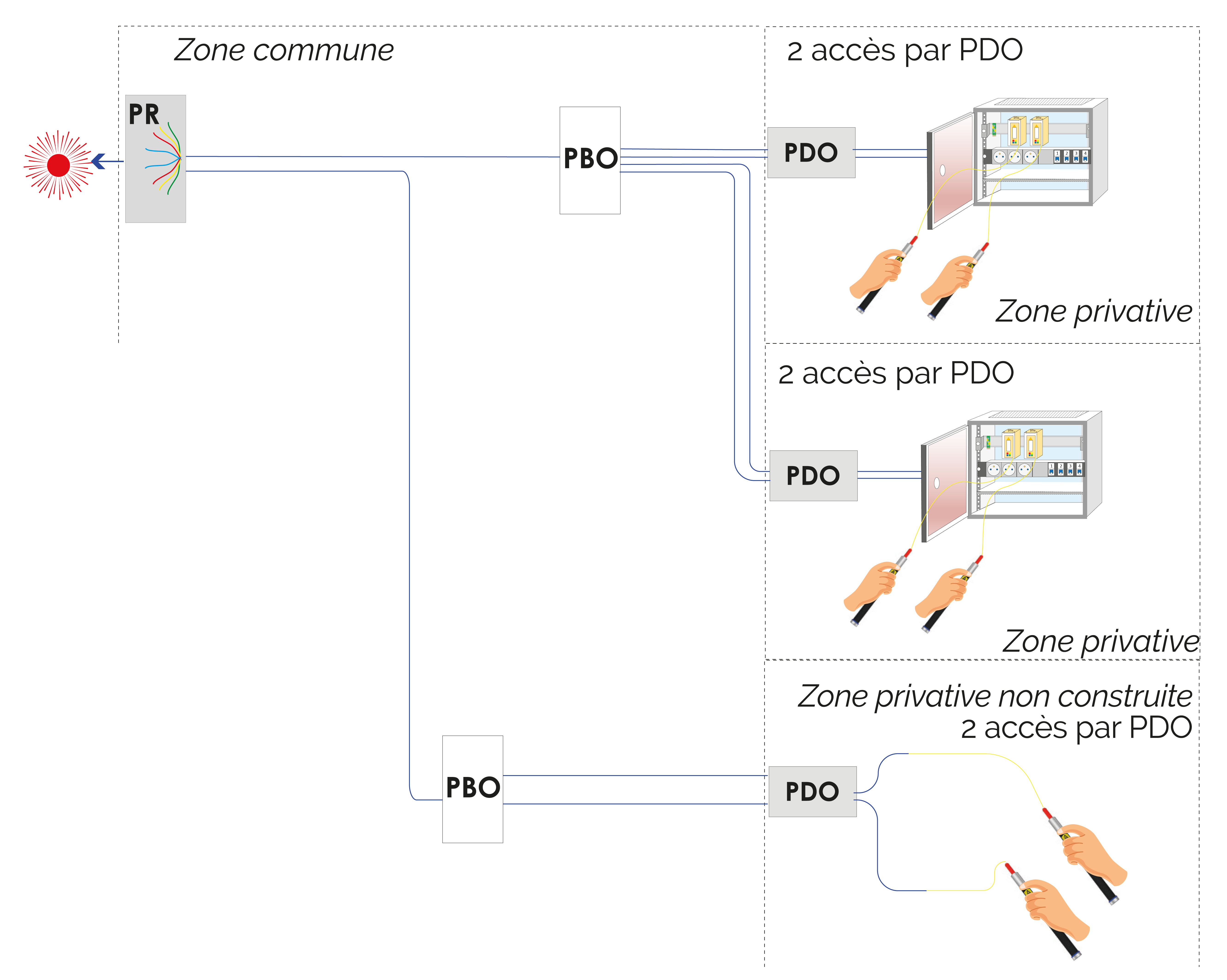Local professionnel isolé